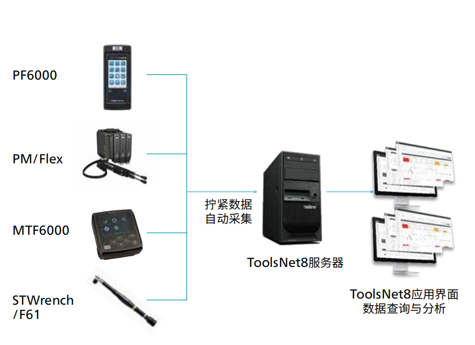 拧紧管理系统